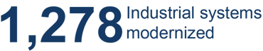 1278 industrial systems modernized