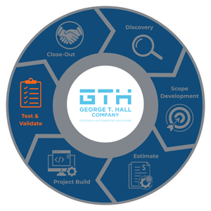 Test & Validate
