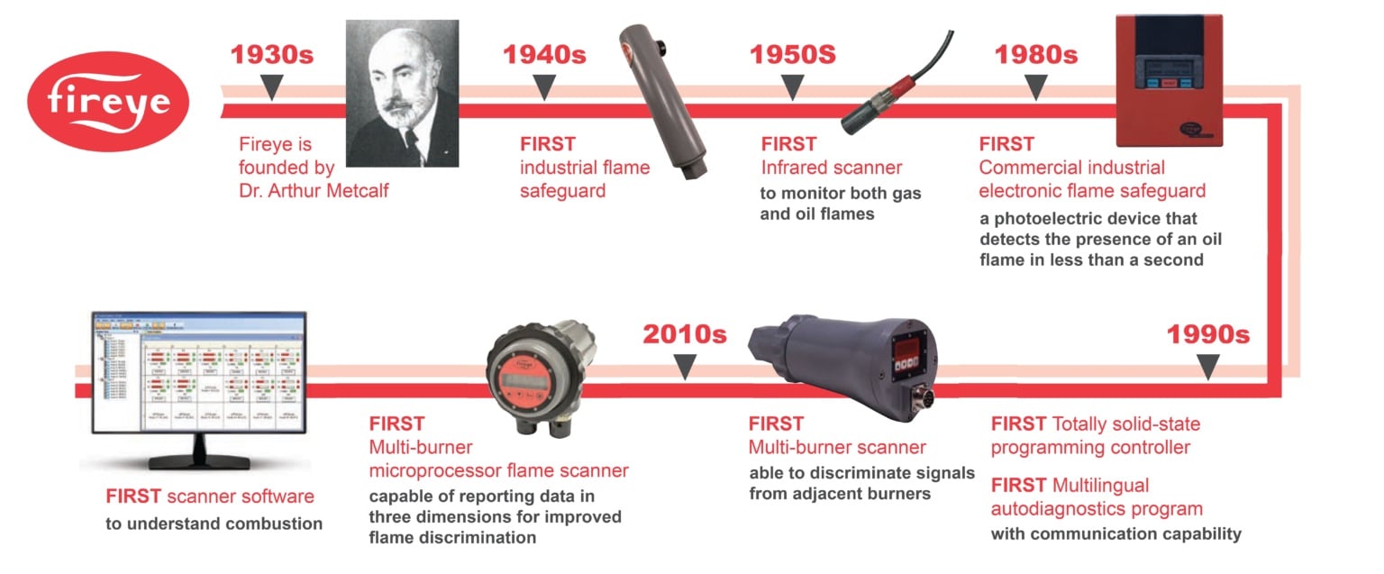 Timeline-Sq-1536x637